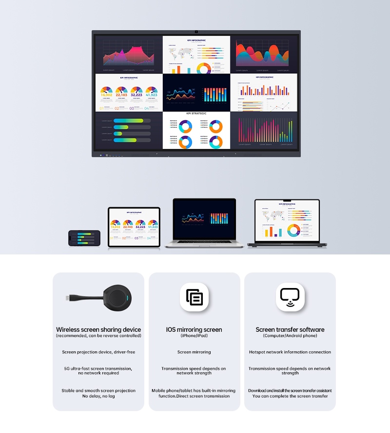 Hur kan trådlös skärmprojektion förenkla samarbete med flera skärmar?